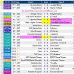 spbo bet live score yesterday